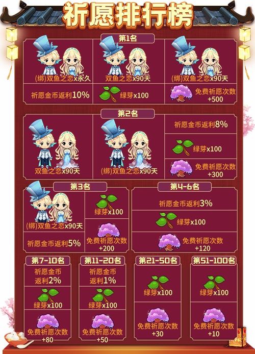 《推理学院》情人节活动预热!金币消费提前记录