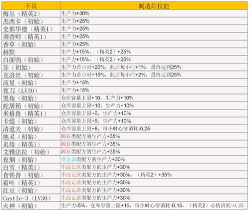 明日方舟借阅证有什么作用 明日方舟借阅证作用介绍