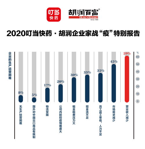 迪士尼裁员7000人 可降低55亿美元成本