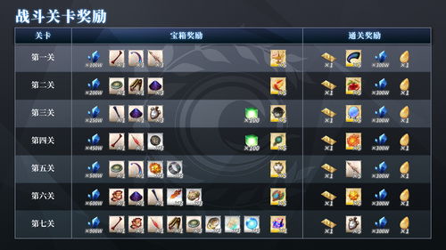 《箱庭小偶》怎么获得套装 套装星级评分和获取方式