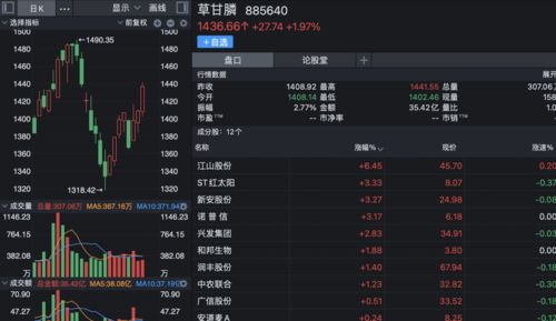 原神柯莱突破材料是什么 柯莱突破材料一览