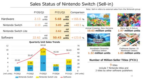 口碑销量双丰收!《霍格沃茨之遗》评价数暴增3万仍有93%好评率! 口碑销量双丰收!《霍格沃茨之遗》评价数暴增3万仍有93%好评率!