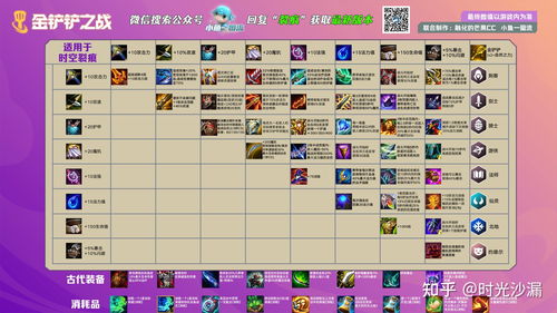 《金铲铲之战》最新阵容推荐大全2023 上分最佳阵容运营攻略一览
