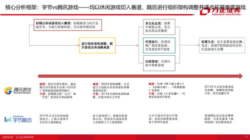 腾讯领投 健身游戏开发商Quell获融资1千万美元