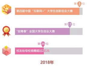 浪漫回收站表达的意思介绍