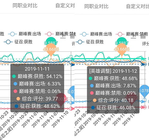 即将上线的赛年系统,以哪个时间单位作为维度呢