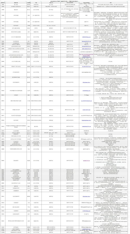 云上大陆兑换码汇总最新2023持续更新