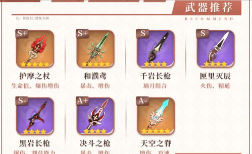 《原神》哪些角色值得升满级天赋 全角色天赋加点分配推荐