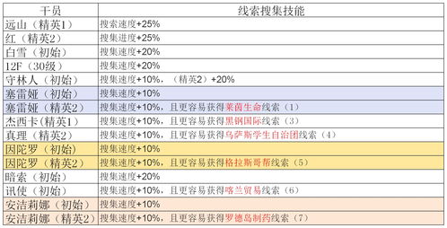 书虫先祖位置及兑换表