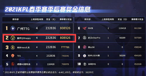 PCL2023春季赛第一周赛程回顾 NH战队王者归来称霸榜首