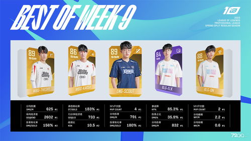 2023LPL春季赛第九周第四天WE vs LGD战报