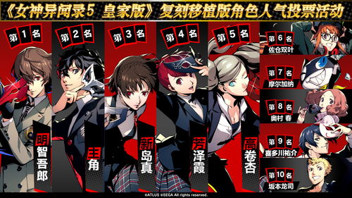《女神异闻录3P》人气角色投票结果揭晓!结城理、汐见琴音夺得前两名