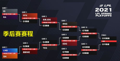 TT成功晋级2023LPL春季赛季后赛！