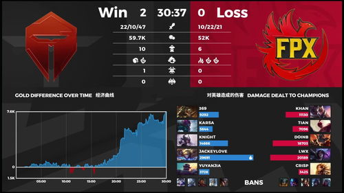 今日对战队伍数据前瞻：FPX vs TES