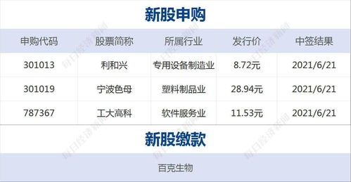 死亡回归完成预期评估是什么意思