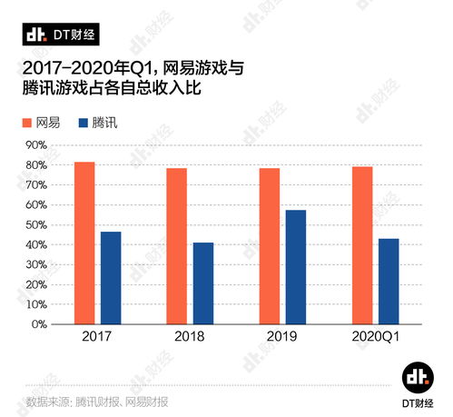 分析师盘点22年全球游戏厂商营收 腾讯250亿美元登顶