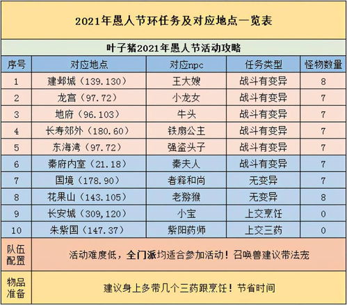梦幻西游:2023年愚人节欢乐来袭 环式任务攻略详解!