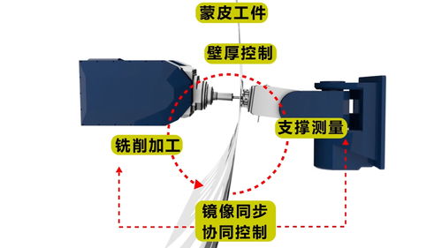 我的世界格雷科技6模组热交换器有什么用