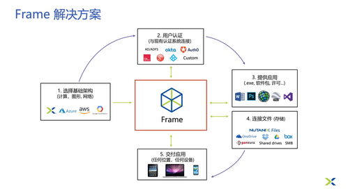 Vernect 与 InnoSimulation 合作推进 XR 虚拟培训技术