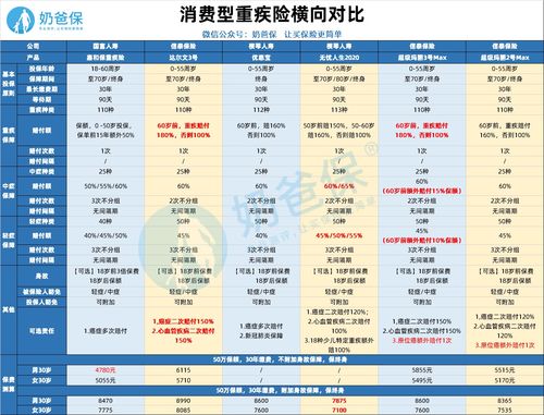 2022斗鱼粉丝等级和消费对照图
