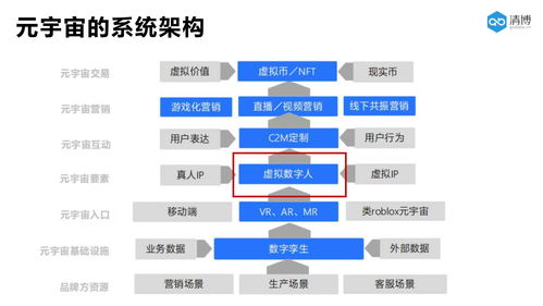 《2023年全球虚拟数字人产业报告》正式发布 全面助推数字人产业发展!