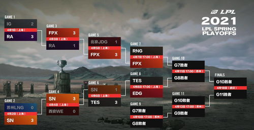 今日LPL季后赛对战队伍数据前瞻：TES vs WE