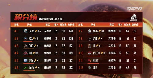 今日LCS季后赛C9横扫FLY晋级决赛 成功锁定MSI名额