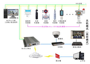珊瑚岛树脂采集器要几天收集