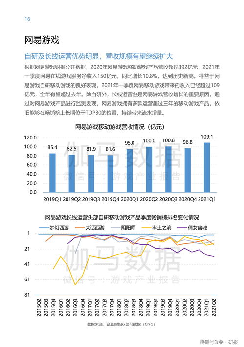 恺英网络入选2022年中国游戏企业研发竞争力TOP20