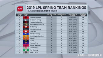 今日LPL季后赛战队数据前瞻：LNG vs OMG