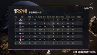 PCL2023春季赛完美落幕,4AM战队不破不立再现巅峰!