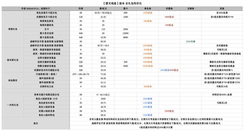 原神3.6版本卡池抽取建议 3.6卡池值得抽吗 原神3.6版本卡池抽取建议 3.6卡池值得抽吗