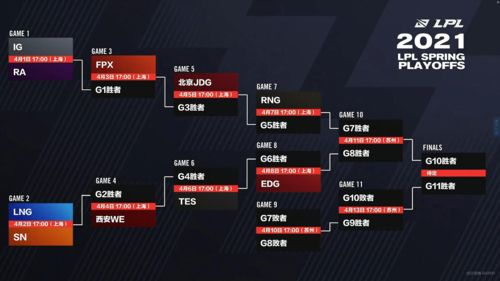 今日LPL季后赛对战队伍数据前瞻：EDG vs OMG