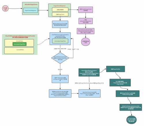 Meta 发布新的视觉分割和对象识别流程以协助 ARVR 开发
