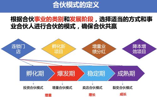 愿景之城英文名介绍