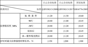 墙世界英文名介绍