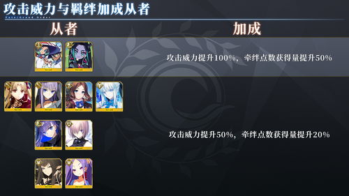 fgo水怪危机活动攻略 水怪危机活动攻略流程