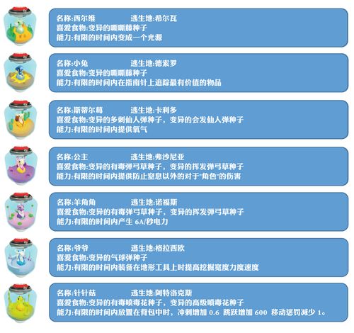 光遇4.9任务怎么玩 4.9每日任务流程分享