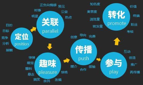 ChatGPT有什么使用技巧 ChatGPT使用技巧总结和实用分析