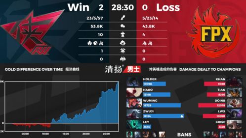 bo人打野对位GAP！VIT连下两城轻取AST！