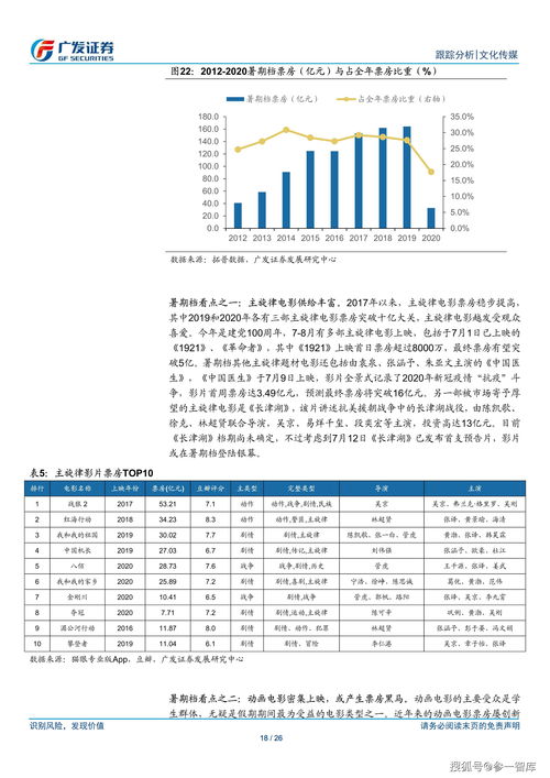 霓虹序列有什么特色内容