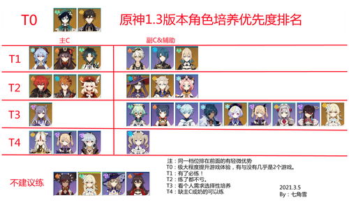 《原神》全角色生日表一览2023 《原神》全角色生日表一览2023