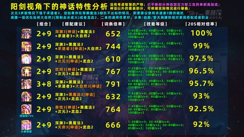 无期迷途恩菲尔厉害吗 恩菲尔技能属性强度分析