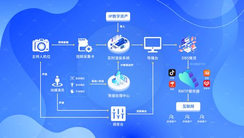 Planar 和 OptiTrack 推出新的动作捕捉和显示技术
