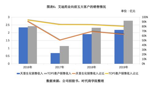 美国销量月榜:《生化4重制》登顶 整体收入下降5%