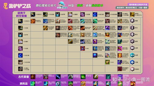 金铲铲之战4月20日更新公告 4月20日更新了什么内容