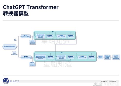 chatgpt最多多少字 chatgpt最多可以回复多少字