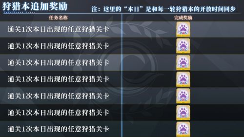 《原神》林风的和弦活动攻略