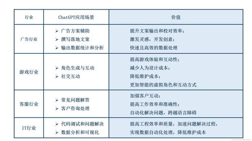 ChatGPT不能访问怎么办 ChatGPT不能访问的解决方法
