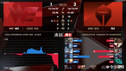 GAM击败SBTC成功夺得VCS春季赛冠军！并锁定MSI名额